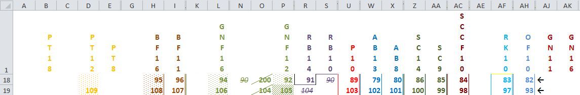 Numbers chart rows 18-19