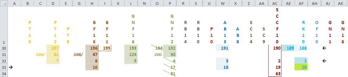 Numbers chart rows 30-34