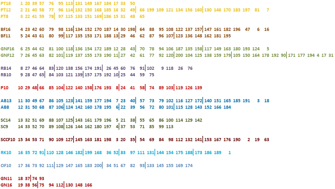 1962 Post Cereal Football Panel Summary Chart